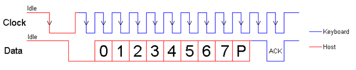 Host to Keyboard - Protocol Waveform